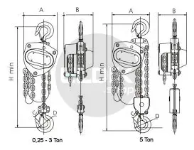 Estil EH215 Sneltakel EH, 3 meter - EH215