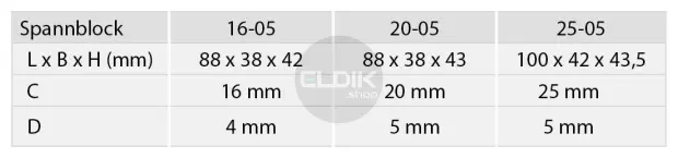 Optimum 20-05 Afsteekbeitelhouderset 20 mm - 713440654