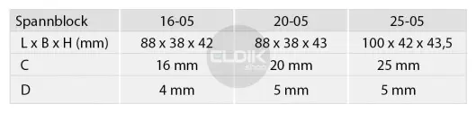 AFB16 Afsteekbeitelhouder - 713440653